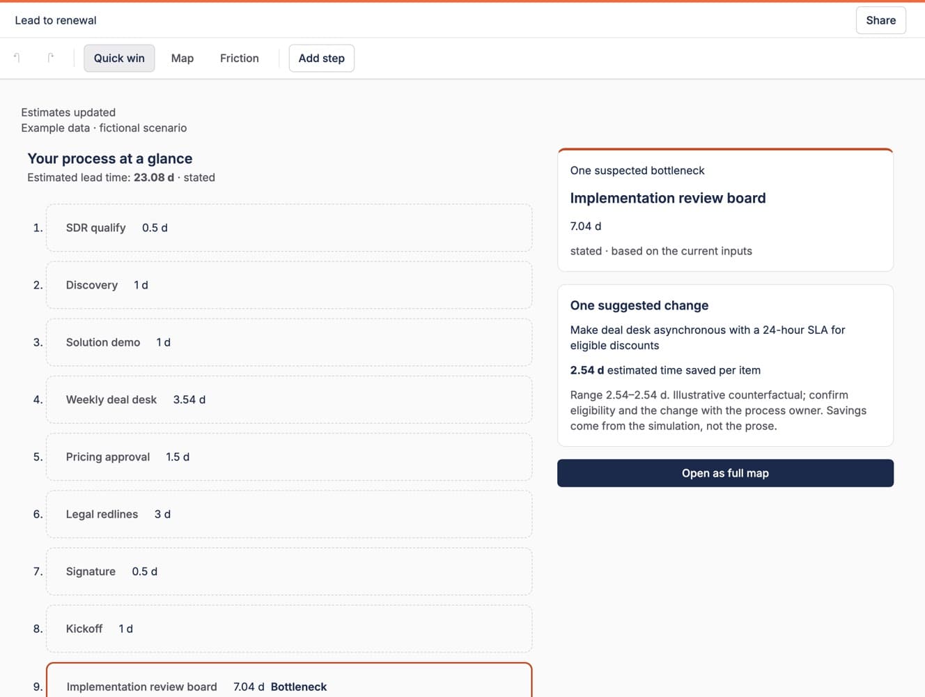 Process Optimizer identifying a suspected bottleneck and suggesting a change in a fictional lead-to-renewal process